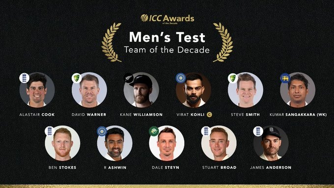आईसीसी की इस दशक की टेस्ट टीम के कप्तान बने कोहली