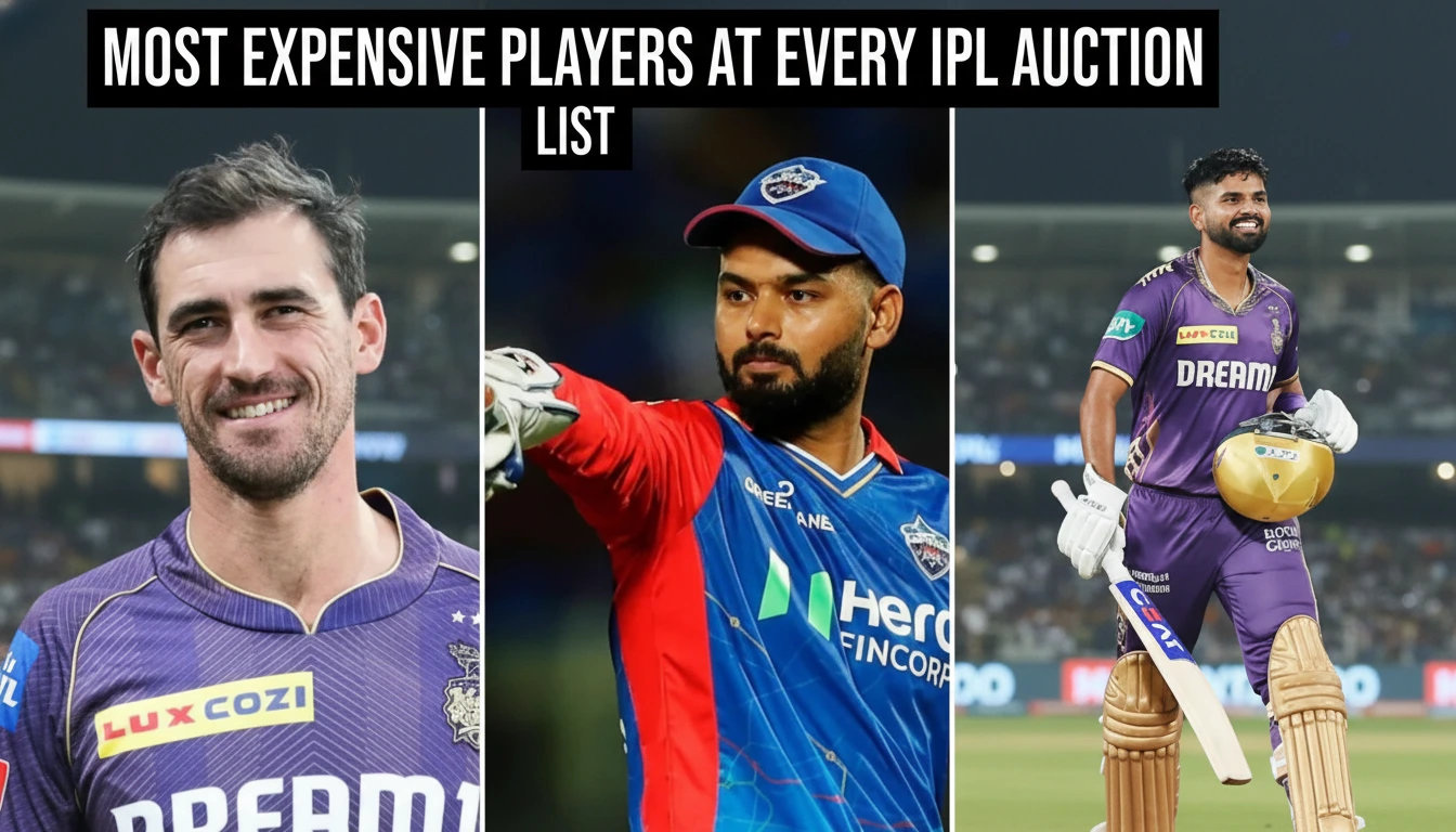आईपीएल इतिहास में सबसे महँगा खिलाड़ी कौन